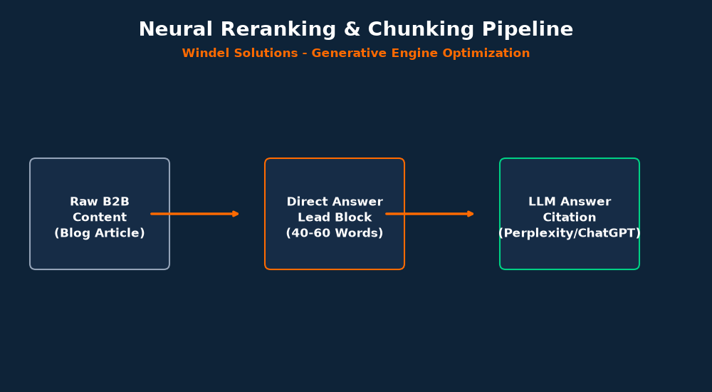 Generative Engine Optimization